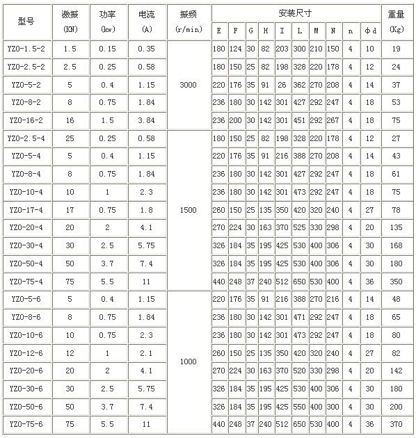 YZO振動(dòng)電機尺寸