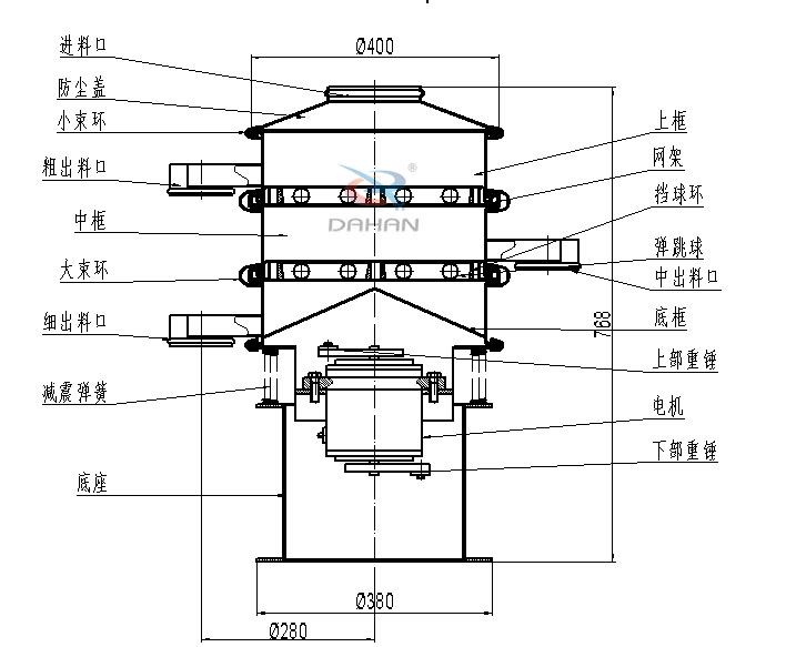 400mm小型振動(dòng)篩結構：中框，彈跳球，底框，上部重錘，電機，底座，減振彈簧等。