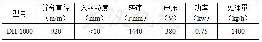 1000型振動(dòng)篩技術(shù)參數