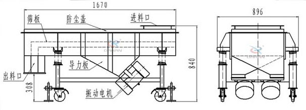 可升移動(dòng)式直線(xiàn)振動(dòng)篩結構：篩板，防塵蓋，進(jìn)料口，導力板，出料口，振動(dòng)電機等