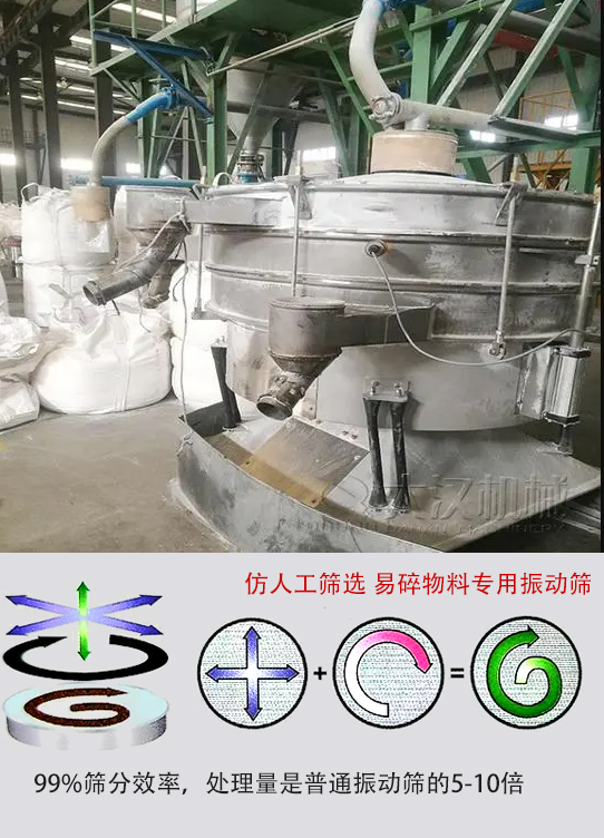 圓形搖擺篩物料運動(dòng)軌跡為左右搖晃式，與傳統人工篩分相似；篩分精度高。