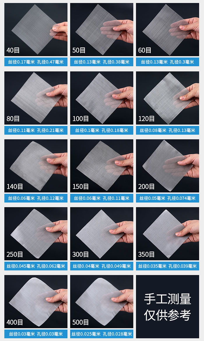 40目-500目不同目數金屬編織網(wǎng)所對應的絲徑和孔徑展示圖，此圖僅供參考。