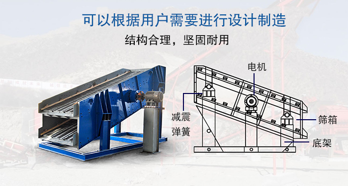 大型振動(dòng)篩結構由：電機，減震彈簧，篩箱，底架等。