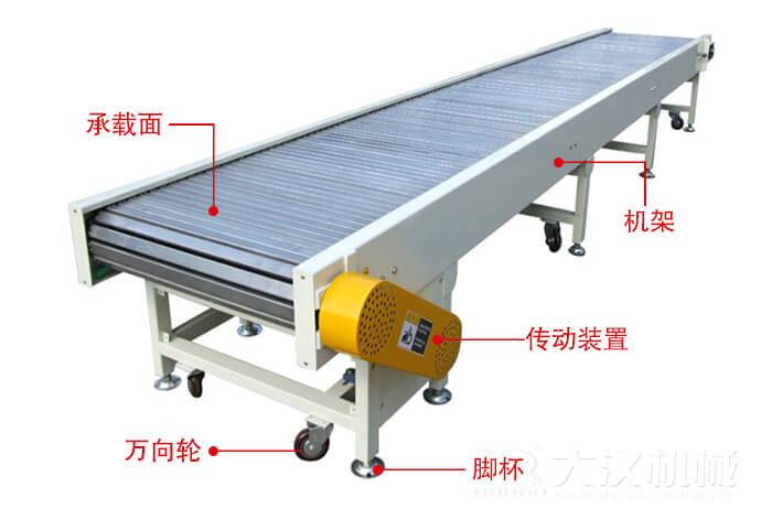 鏈板輸送機的結構：萬(wàn)向輪，腳杯，機架等結構展示圖